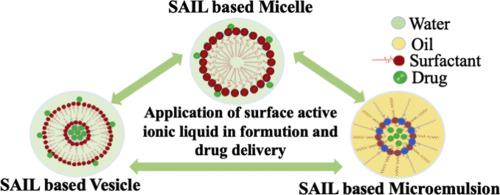 Current Opinion In Colloid Interface