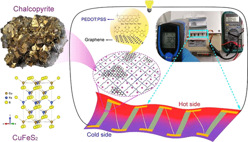 Flexible N Type Abundant Chalcopyrite Pedot Pss Graphene Hybrid Film