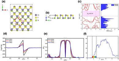 Electronic Structure Optical And Thermoelectric Properties Of Ge Ses