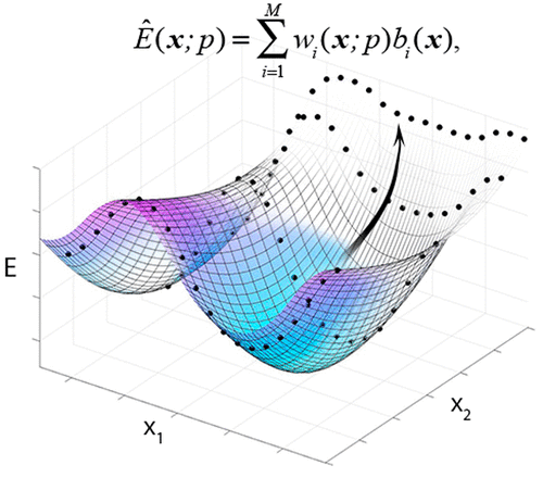 分子势能面构造的插值方法 The Journal of Physical Chemistry A X MOL