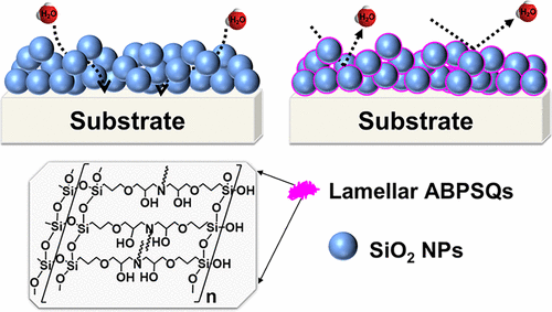 SiO2 Nanoparticles Modified By Bridged Polysilsesquioxane Based