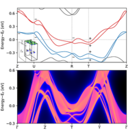 Symmetry Enforced Topological Band Crossings In Orthorhombic Crystals