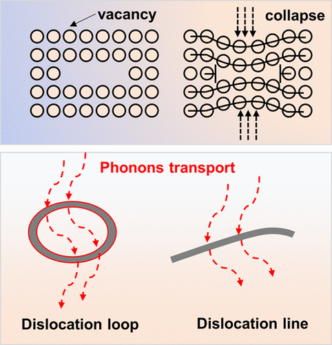 Enhancing The Thermoelectric And Mechanical Properties Of Bi0 5Sb1 5Te3