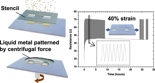 Stretchable Conductors Fabricated By Stencil Lithography And