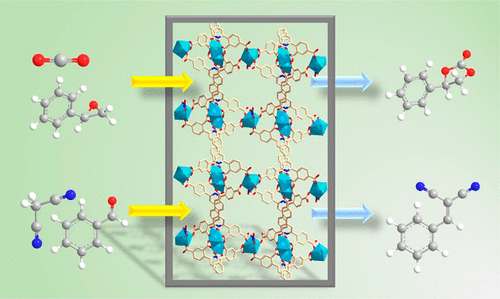 Catalytic Investigation Of CO2 Chemical Fixation And The Knoevenagel