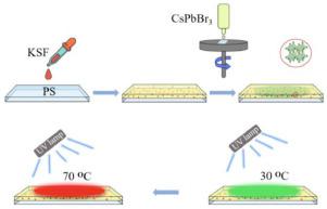 High Sensitivity Ratiometric Fluorescence Temperature Sensing Using The