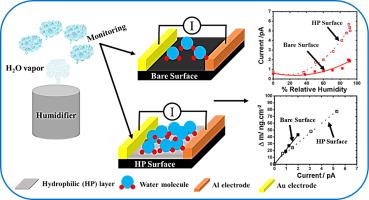 Journal Of Colloid And Interface Science X Mol