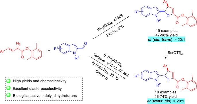 A Rh Ii Catalyzed Highly Stereoselective Annulation Of Vinyl