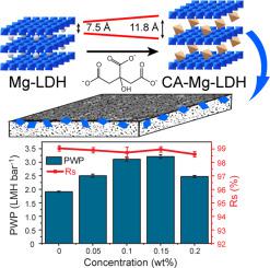 Ldh Desalination X Mol