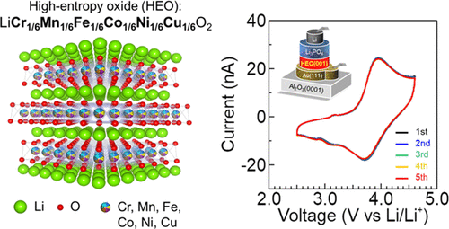 Synthesis Of High Entropy Layered Oxide Epitaxial Thin Films LiCr1