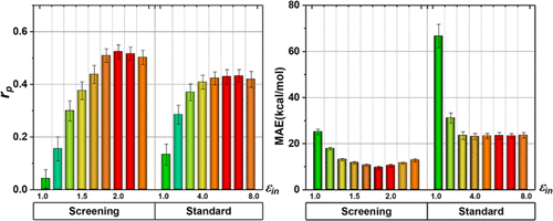 评估筛选 MM PBSA 在蛋白质 配体相互作用中的性能 The Journal of Physical Chemistry B X MOL