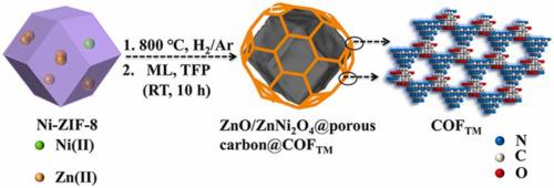 An Ultrafine Zno Znni O Porous Carbon Covalent Organic Framework For