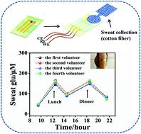 A Highly Flexible Nico Mof Nanosheet Coated Au Pdms Film Based