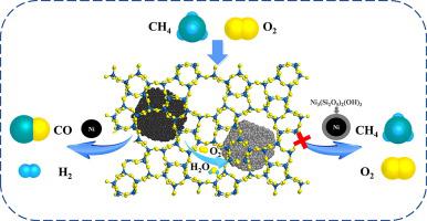 深入了解耐碳 耐烧结的 Ni Silicalite 1 用于甲烷部分氧化制合成气的失活 Fuel X MOL