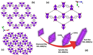 Mil B Journal Of Inorganic And