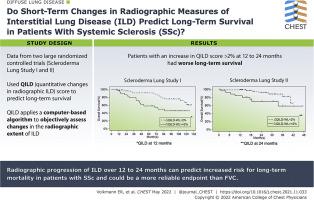 Early Radiographic Progression Of Scleroderma Chest X MOL