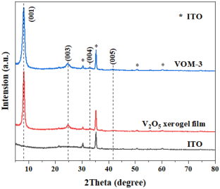 journal of solid state electrochemistry期刊最新论文