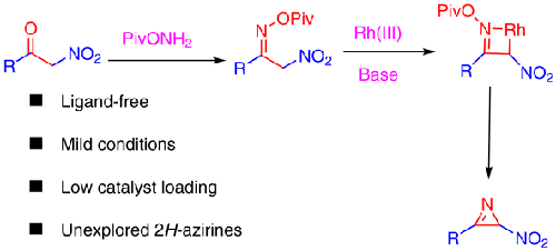 Rh Iii Catalyzed Synthesis Of Nitro H Azirines Via Sp Ch