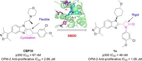 Discovery Of Novel Benzimidazole Derivatives As Potent P Bromodomain