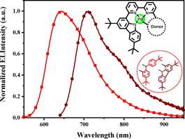 Red And Near Infrared Emissive Palladium II Complexes With