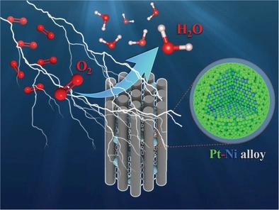 High Temperature Confinement Synthesis Of Supported Ptni Nanoparticles