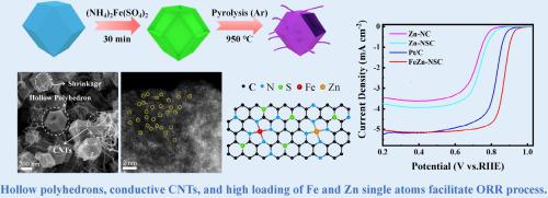 Dual Fe Zn Single Atoms Anchored On Carbon Nanotubes Inlaid N S Doped