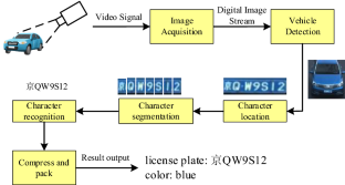 Journal Of Real Time Image Processing X Mol