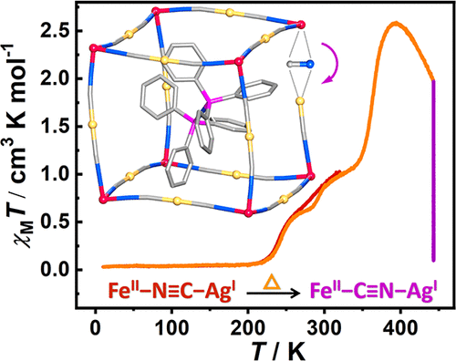 Single Crystal To Single Crystal Transformation Of A Spin Crossover