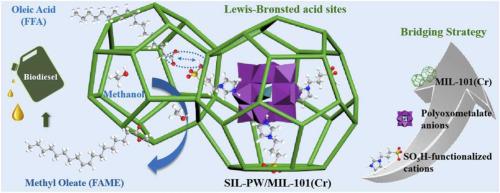 Embedding Of So H Functionalized Ionic Liquids In Mesoporous Mil Cr