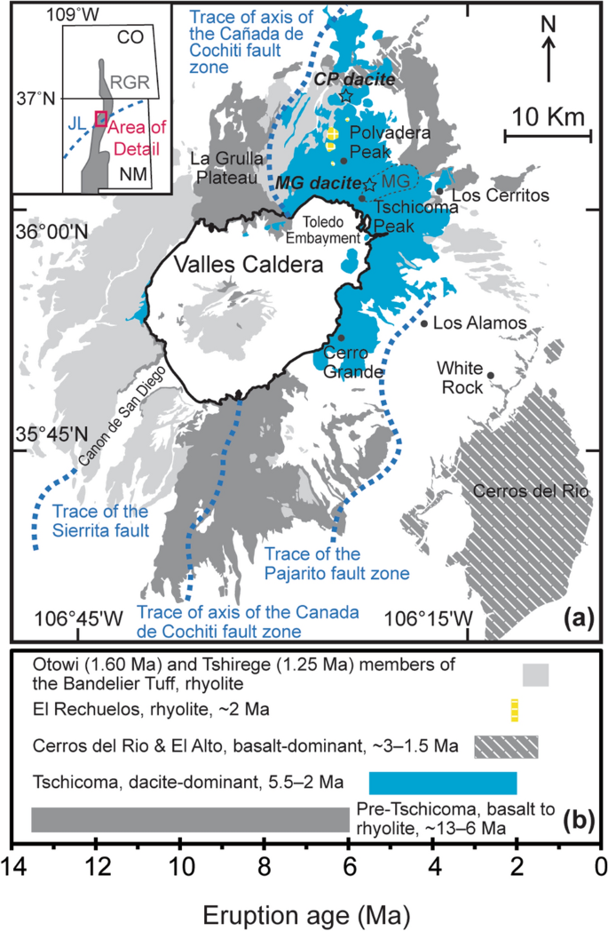 Long Lived Dacitic Magmatic Systems And Recharge Dynamics In The Jemez