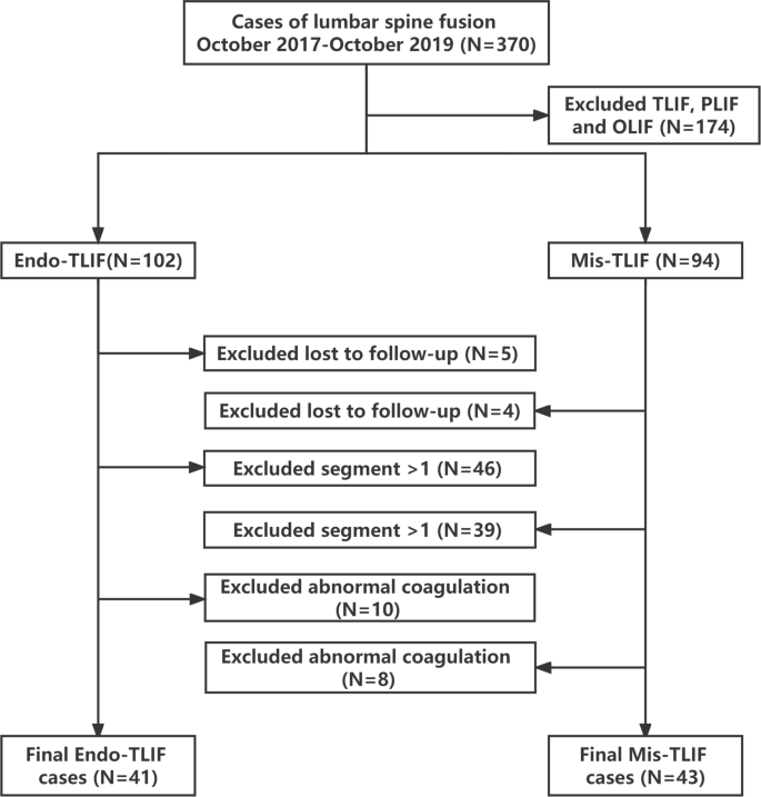 Comparison Of Hidden Blood Loss And Clinical Efficacy Of Percutaneous