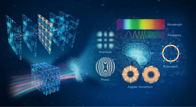 Exploiting Optical Degrees Of Freedom For Information Multiplexing In