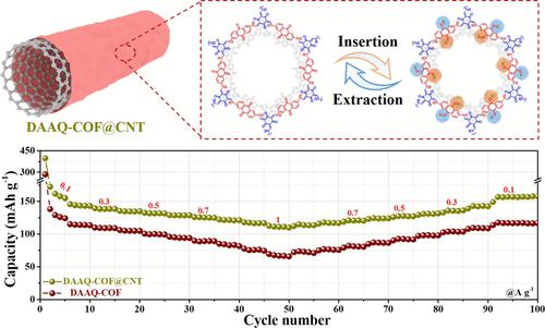 构建多层 COF CNT 复合材料作为低成本 K 离子电池的超高倍率阴极 ACS Applied Materials Interfaces