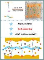 Journal Of Membrane Science X Mol