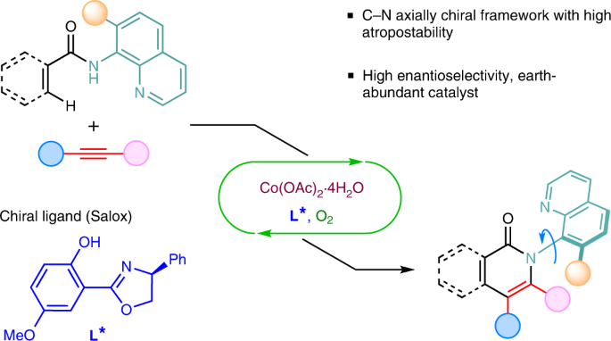 Atroposelective Isoquinolinone Synthesis Through Cobalt Catalysed CH