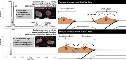 Late Paleozoic To Early Mesozoic Tectonic Evolution Of Japan Based On