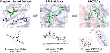 Discovery Of Small Molecule Ligands For The Von Hippel Lindau Vhl E