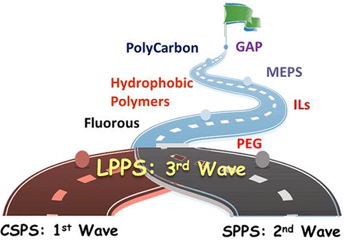 Liquid Phase Peptide Synthesis LPPS A Third Wave For The Preparation