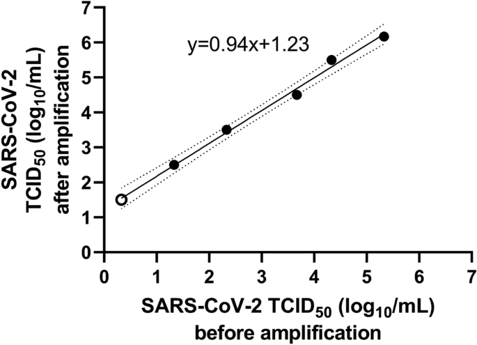 Rapid Sars Cov Inactivation By Mercury And Led Uv C Lamps On