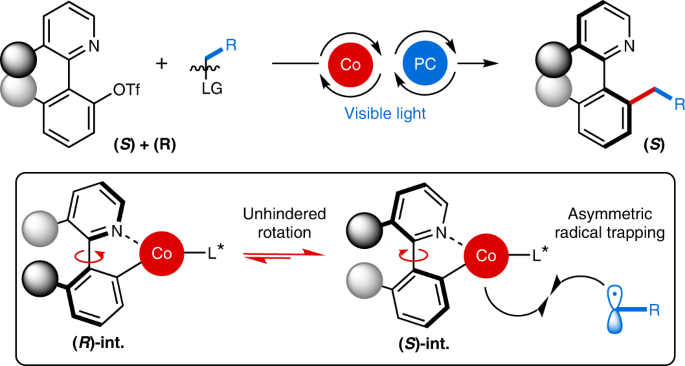 Construction Of Axial Chirality Via Asymmetric Radical Trapping By