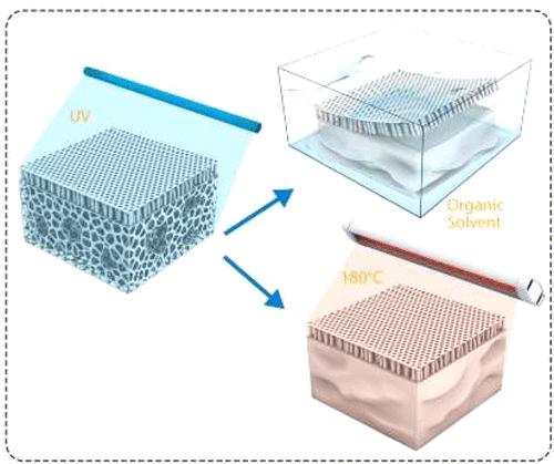 Thermally And Chemically Stable Isoporous Block Copolymer Membranes ACS