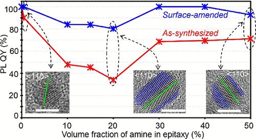 Tuning The Crystal Structure Of The Epitaxial Cds Shells On Zinc Blende