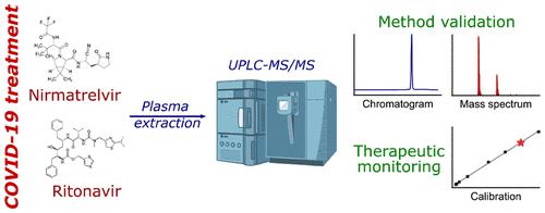 A UPLC MS MS Method For Plasma Biological Monitoring Of Nirmatrelvir