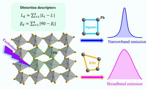 与二维卤化物钙钛矿中 Pb 离子位移和宽带发射相关的结构描述符 Journal of the American Chemical