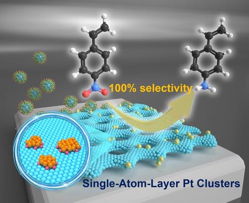 Synthesis Of Fully Exposed Single Atom Layer Metal Clusters On 2D