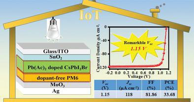 Efficient Perovskite Indoor Photovoltaics With Open Circuit Voltage Of