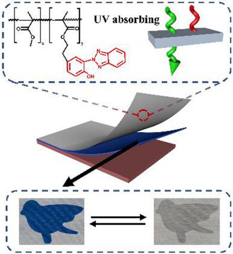 High Sunlight Resistant Thermochromic Smart Textiles Based On Uv