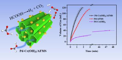 Journal Of Colloid And Interface