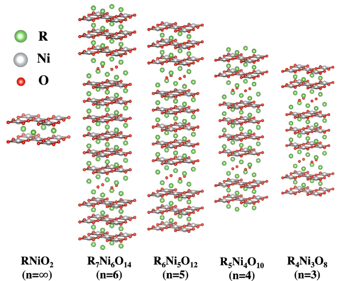 Antiferromagnetic Insulating State In Layered Nickelates At Half