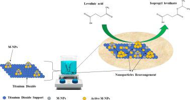 Synthesis Characterization And Catalytic Evaluation Of Supported